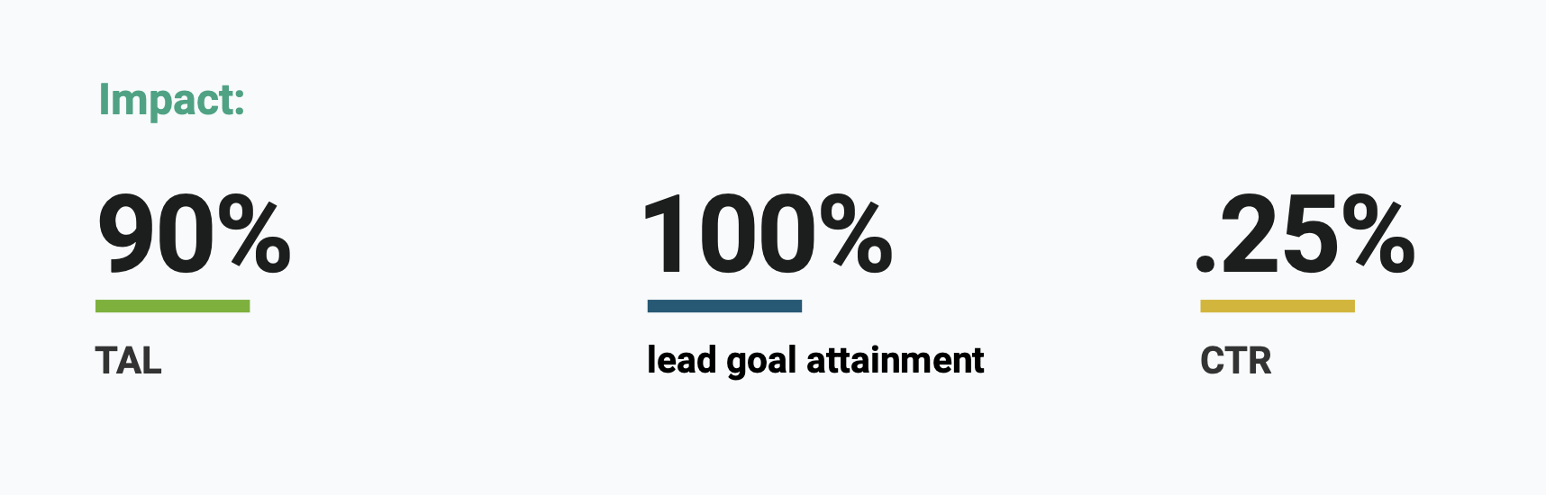 APAC Case Study Impact Campaign 3